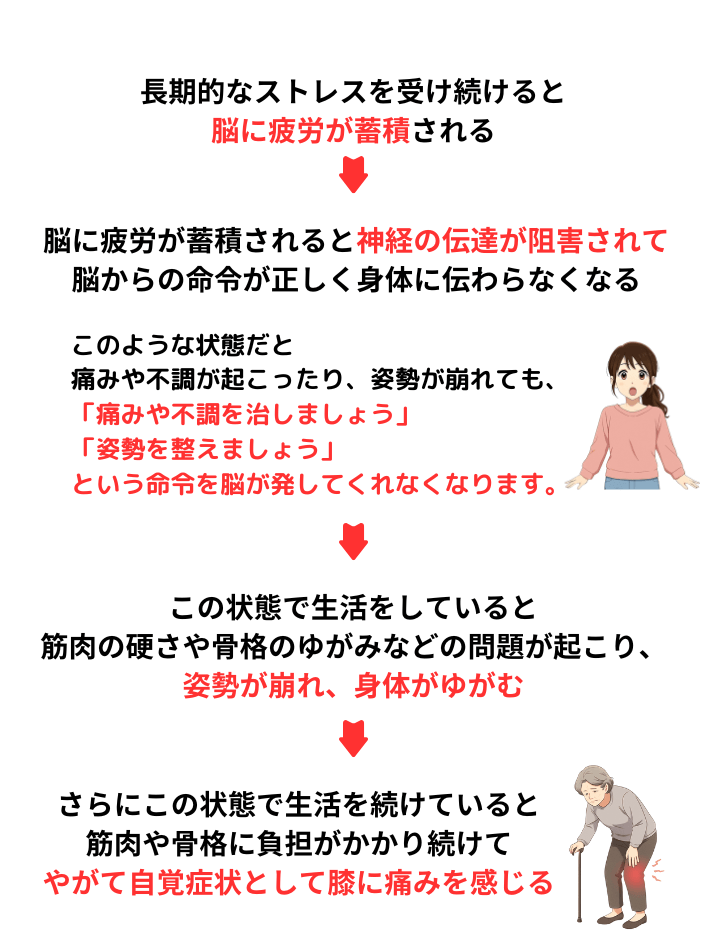 ストレスが身体に与える影響